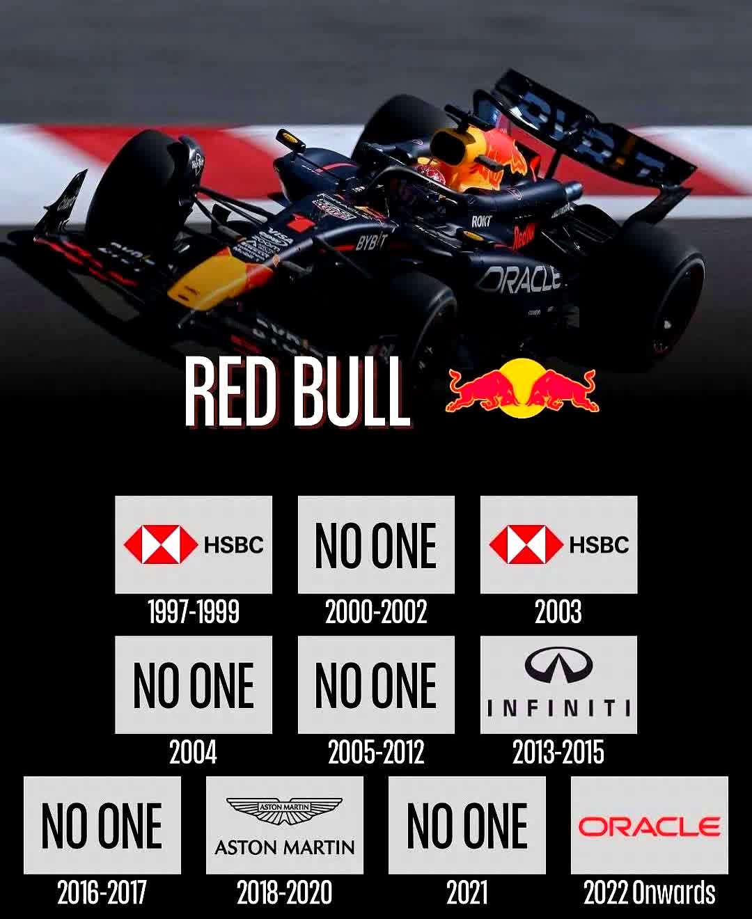 法拉利力克红牛车队，阿隆索刷新纪录的简单介绍